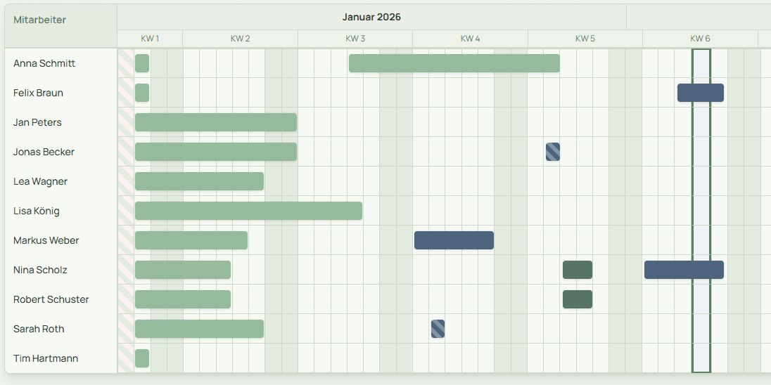Abwesenheitsübersicht