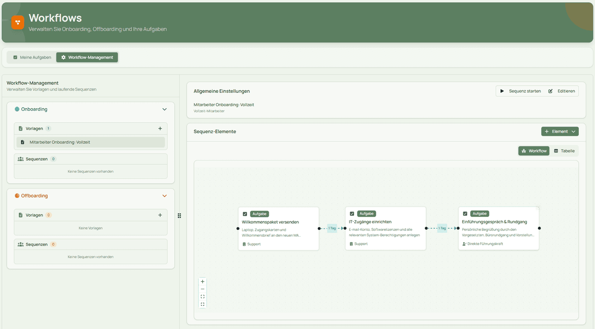 Onboarding & Offboarding als Workflow – bei Clockodo nicht vorgesehen