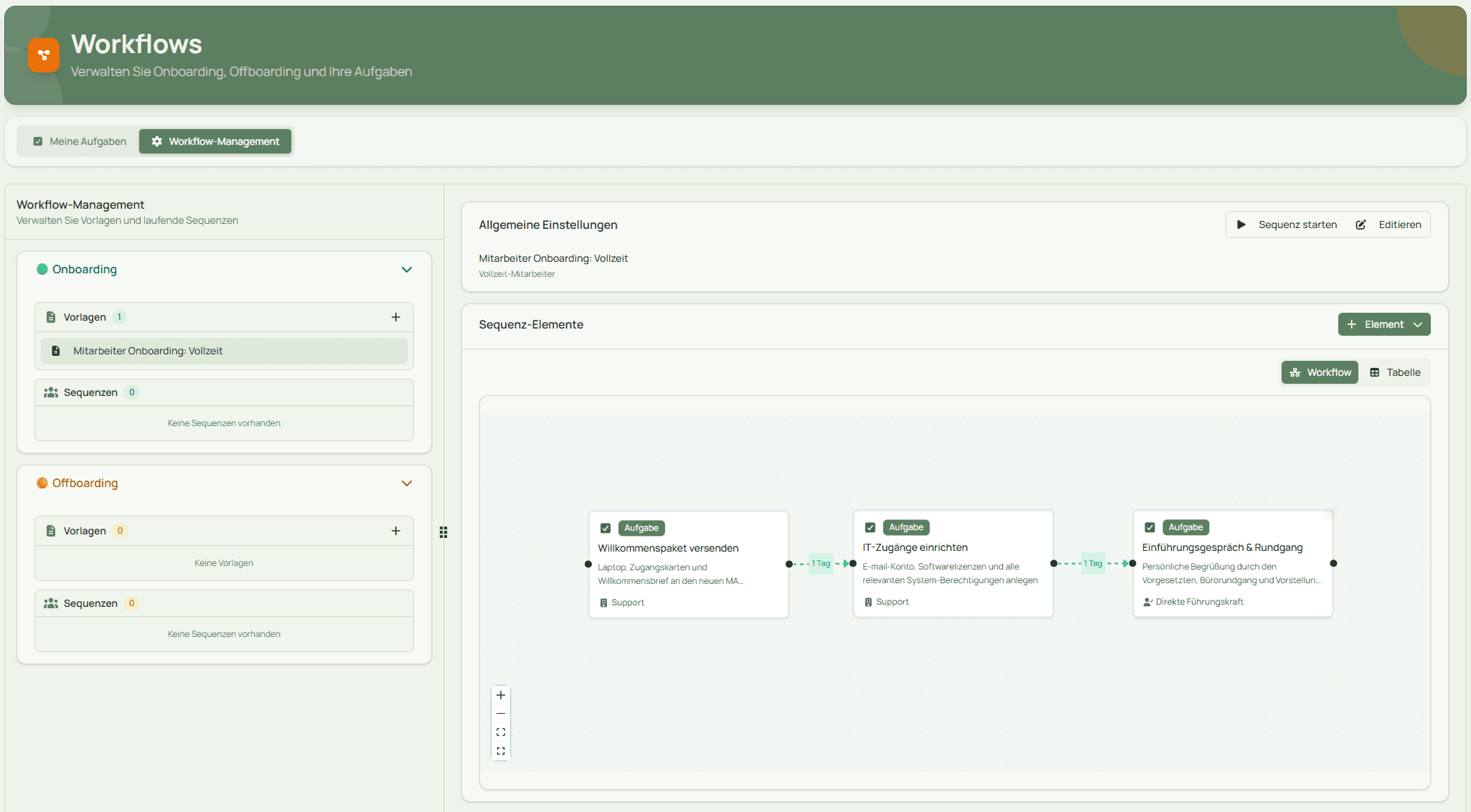 Onboarding & Offboarding