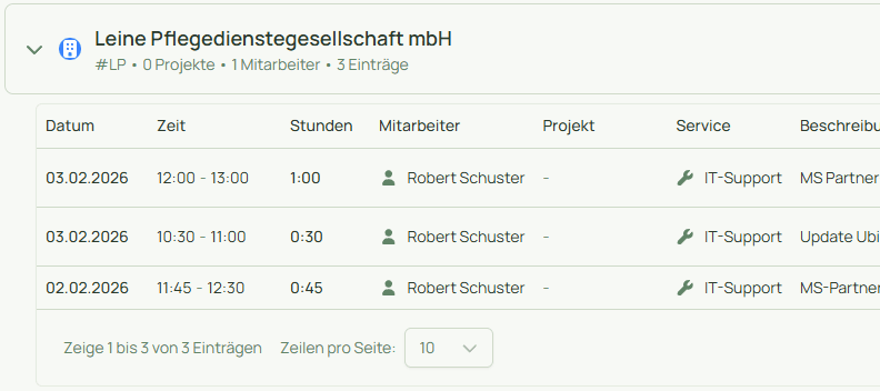 Echte Projektzeiterfassung – bei absence.io nicht vorgesehen