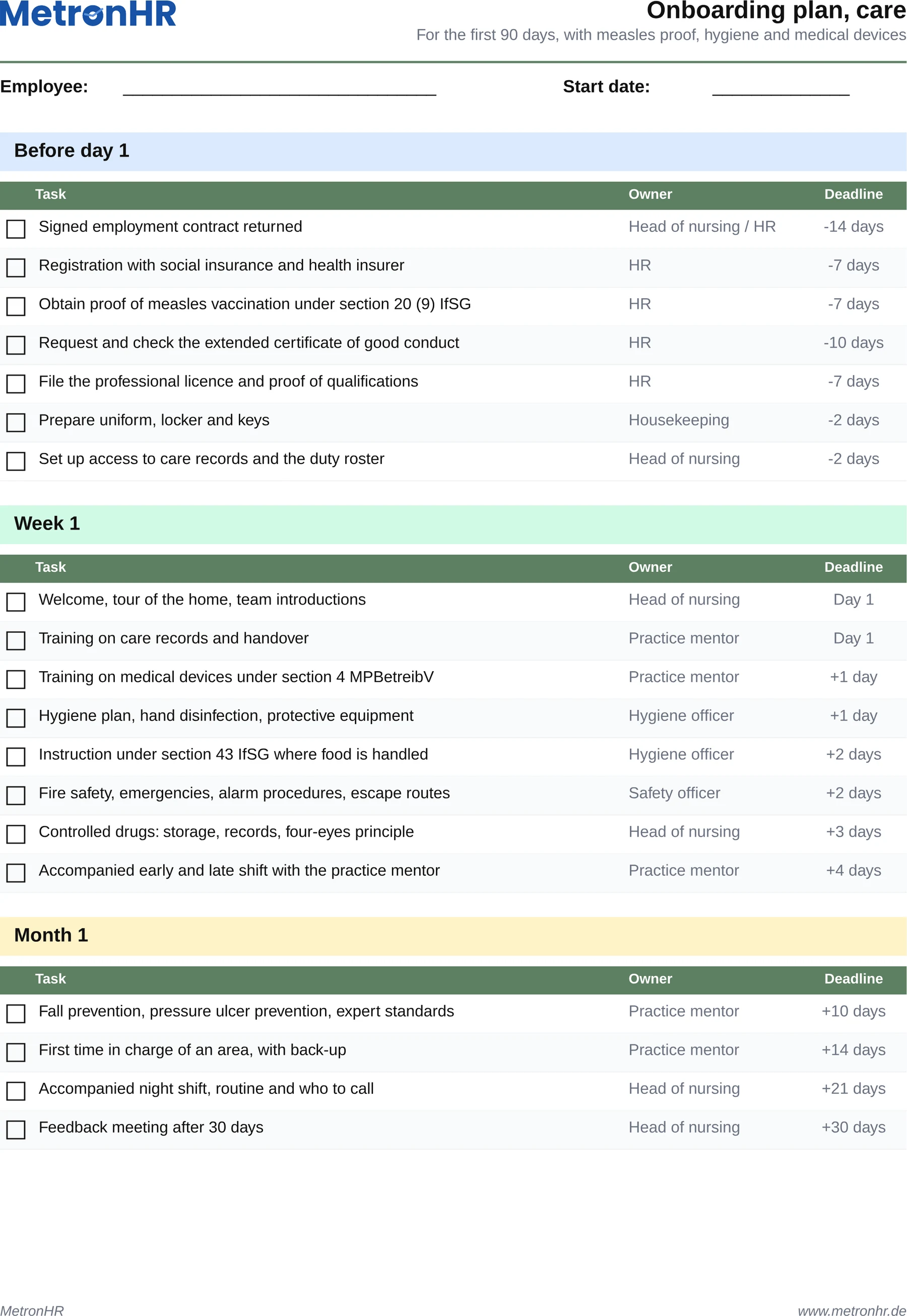 Preview: Onboarding plan for care