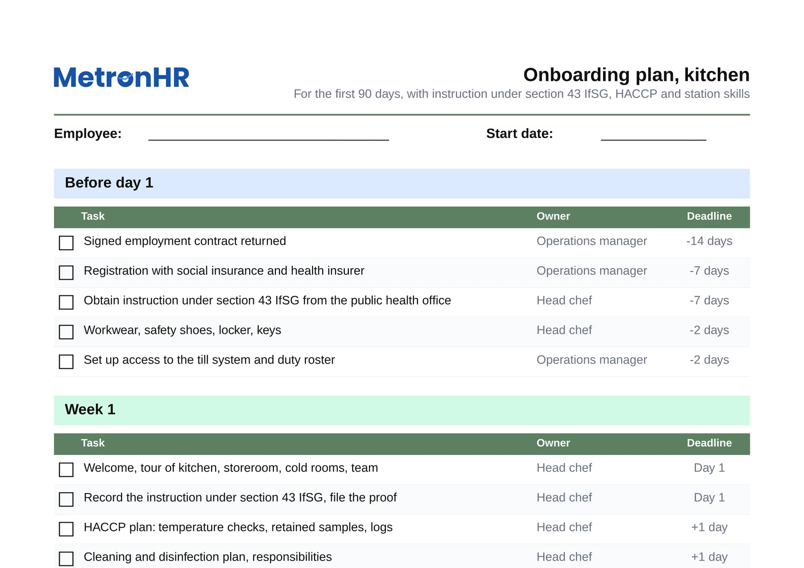 Preview: Onboarding plan for the hospitality kitchen