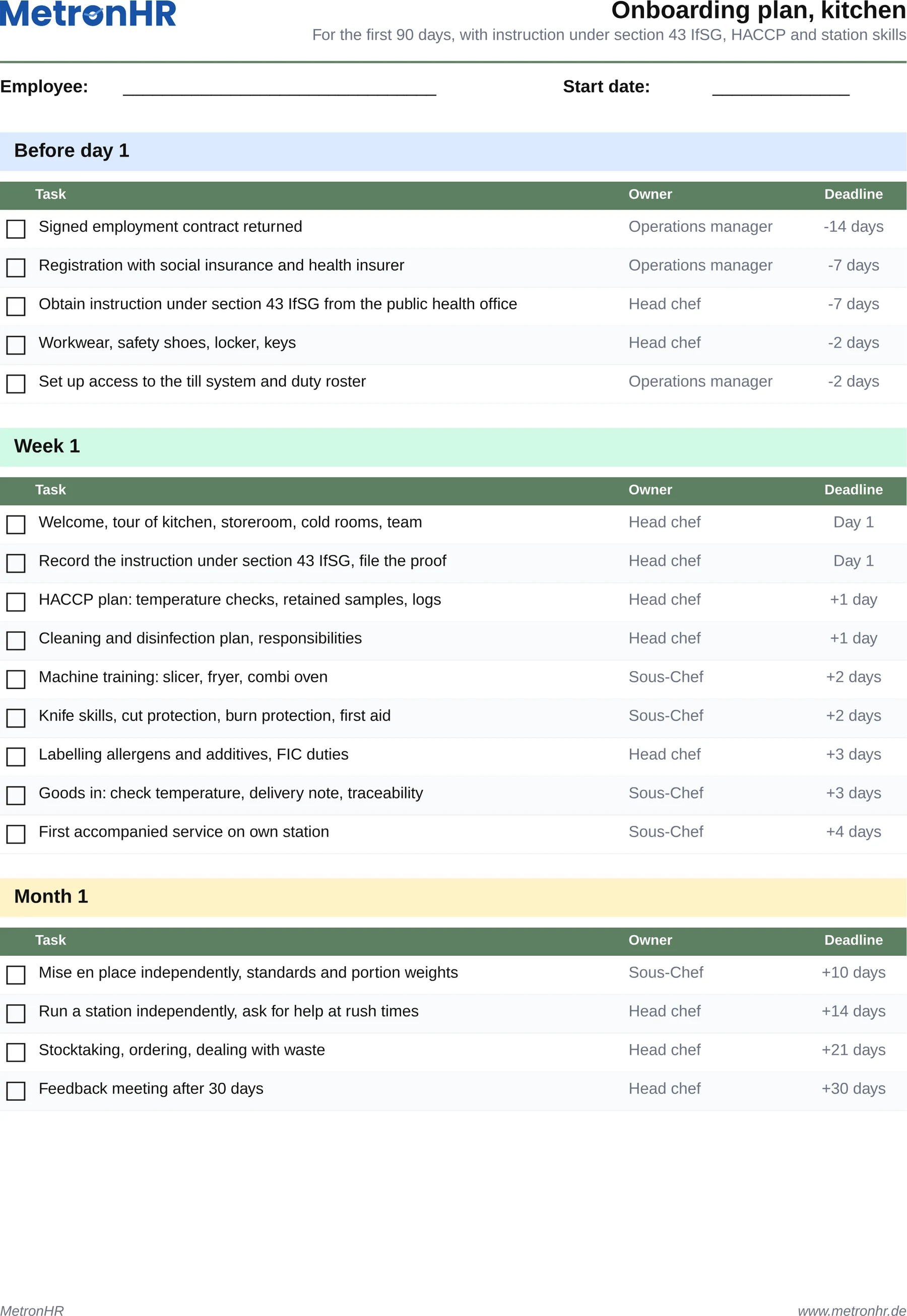 Preview: Onboarding plan for the hospitality kitchen
