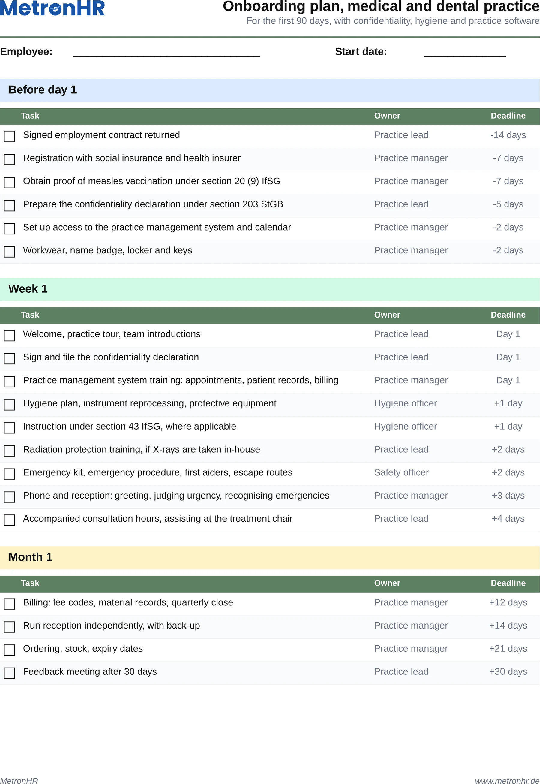 Preview: Onboarding plan for doctors' and dental practices