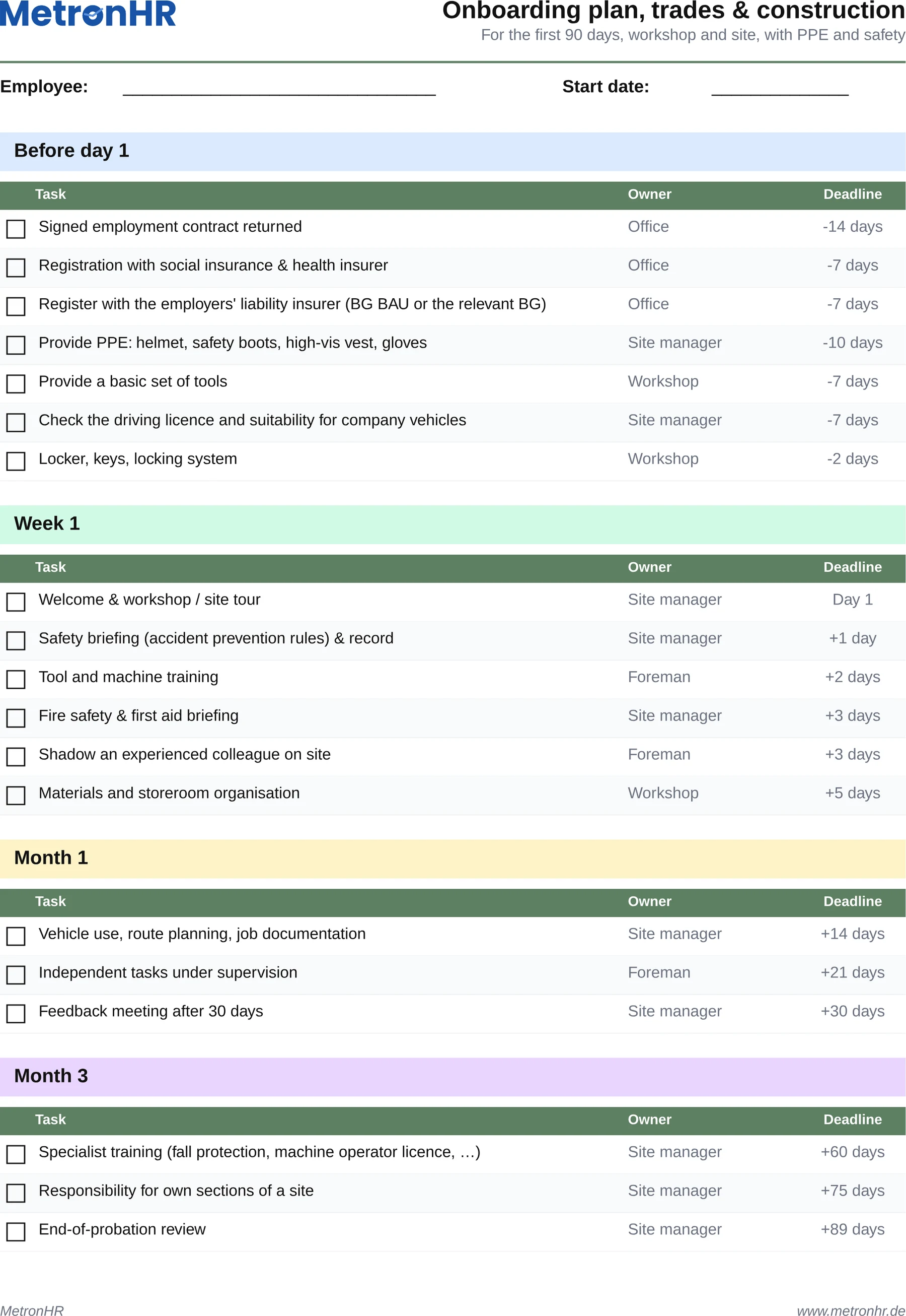 Preview: Onboarding plan for trades & construction